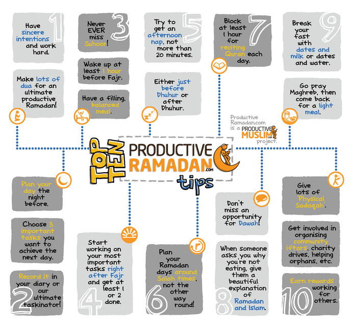 Doodle of the Month [June]:Top Ten Tips to ProductiveRamadan! 