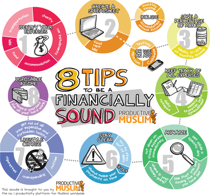 [September Doodle] – 8 Tips to be a Financially Sound Productive Muslim  