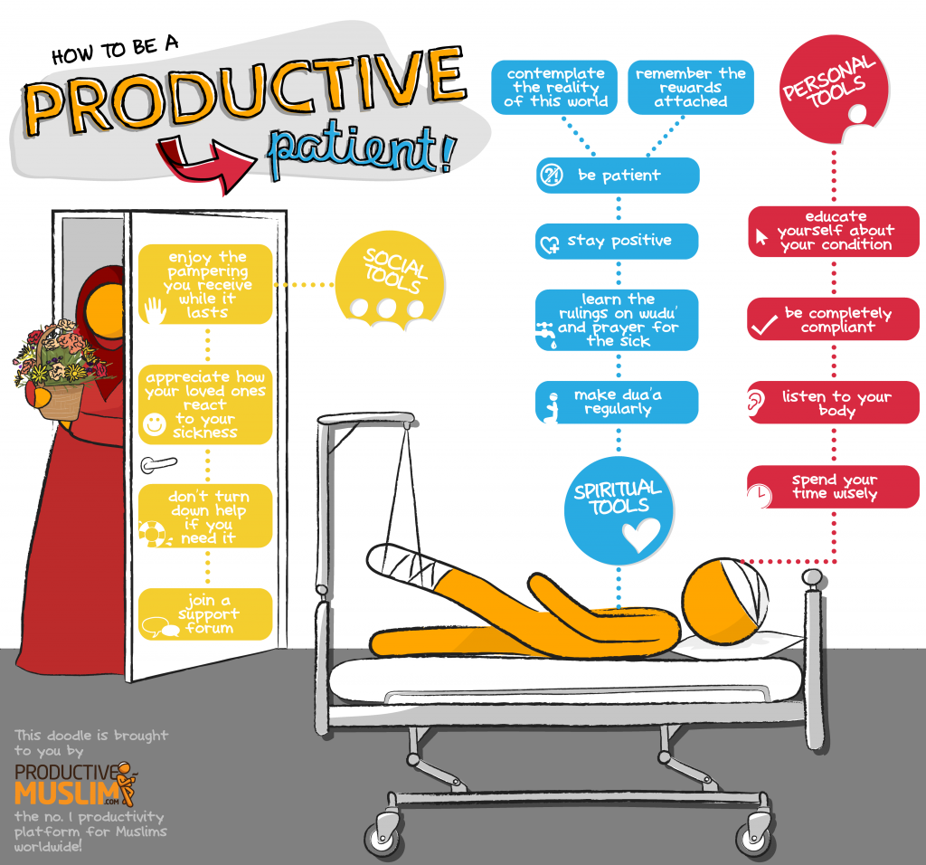 Doodle of the Month: How to Be a Productive Patient  