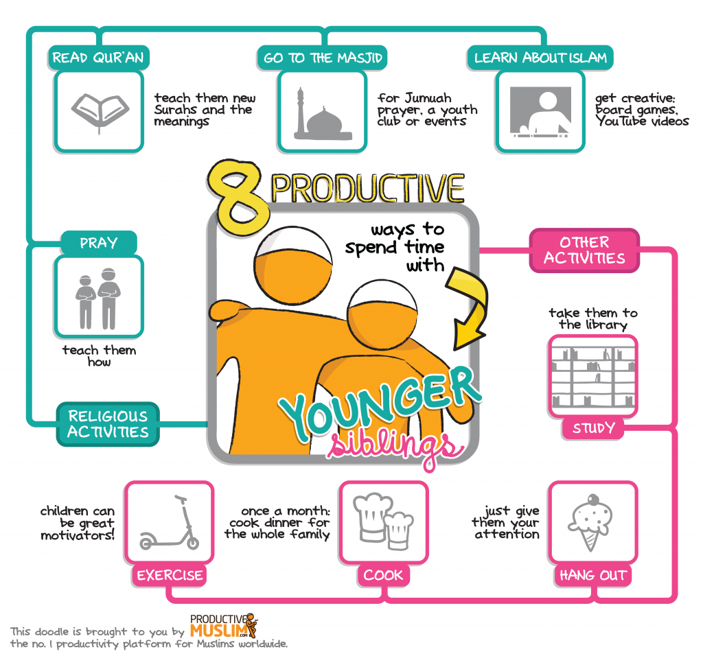 [January Doodle] 8 Productive Ways to Spend Time with Younger Siblings - Productive Muslim