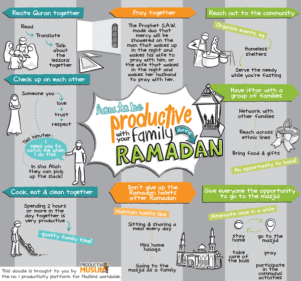 [Doodle] How to be Productive with Your Family During Ramadan - Productive Muslim