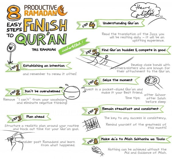 [Behind the Scenes] How Productive Muslim Doodles Are Developed | Productive Muslim