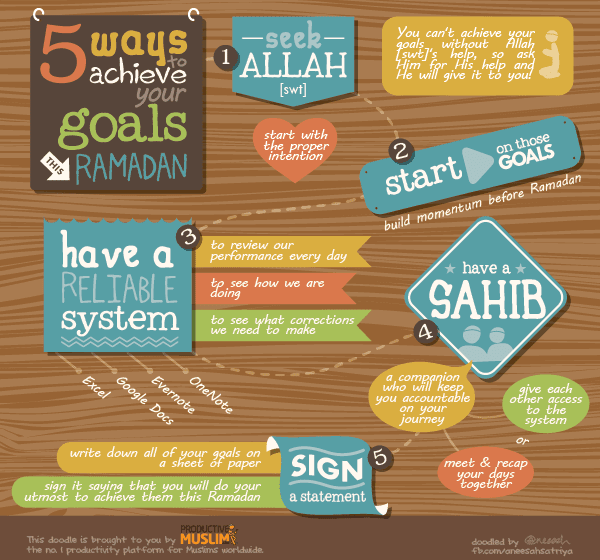 [Aiming for an Awesome Ramadan Series - Part 3] 5 Ways to Achieve Your Goals This Ramadan | Productive Muslim