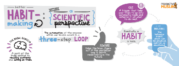 [Doodle of the Month] Better Habit Making: A Scientific Perspective | ProductiveMuslim