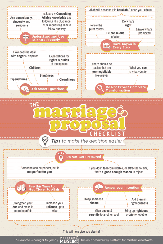 The Marriage Proposal Checklist: Tips to Make The Decision Easier