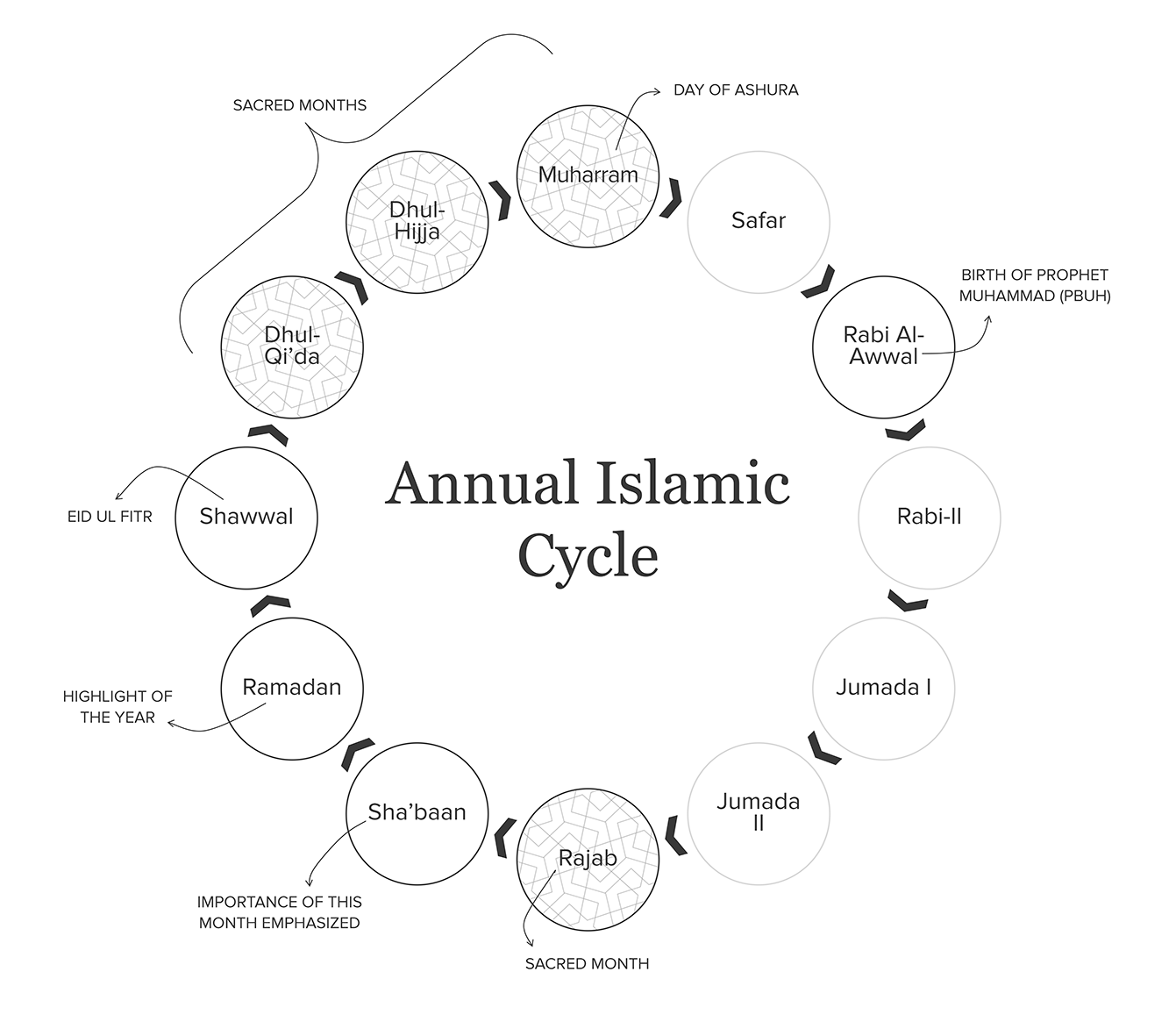 Why The Islamic Calendar Matters More Than You Think